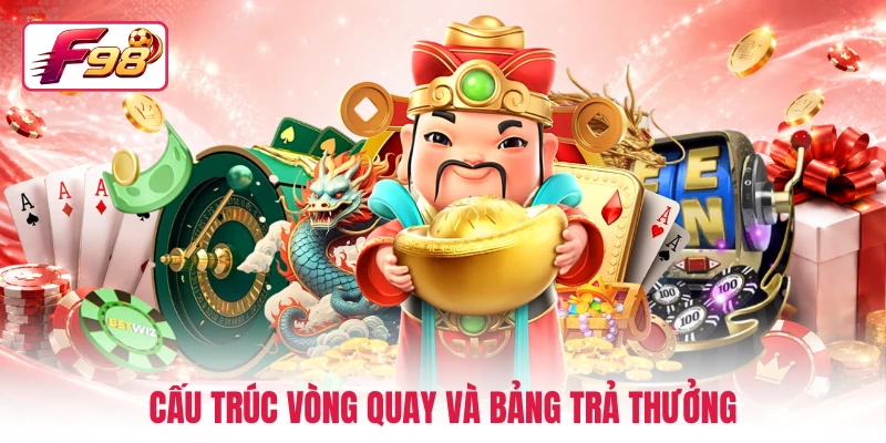 Cấu trúc vòng quay và bảng trả thưởng